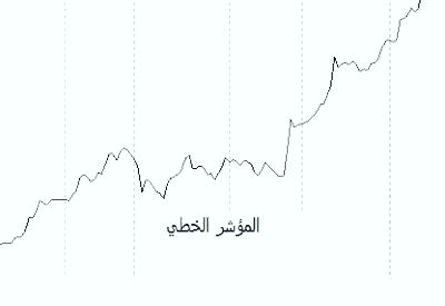 نمودار تغییرات قیمت زیلیکا